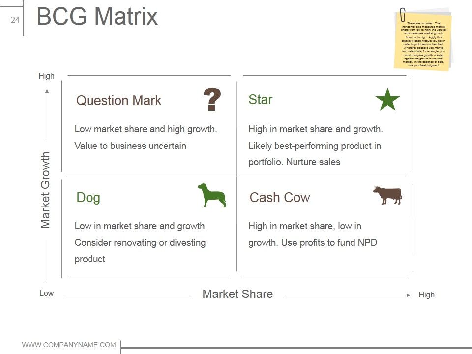 Product Design And Development Ppt PowerPoint Presentation Complete Deck With Slides Slide24