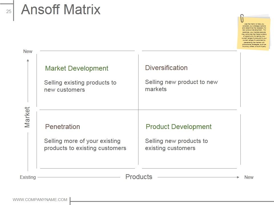 Product Design And Development Ppt PowerPoint Presentation Complete Deck With Slides Slide25