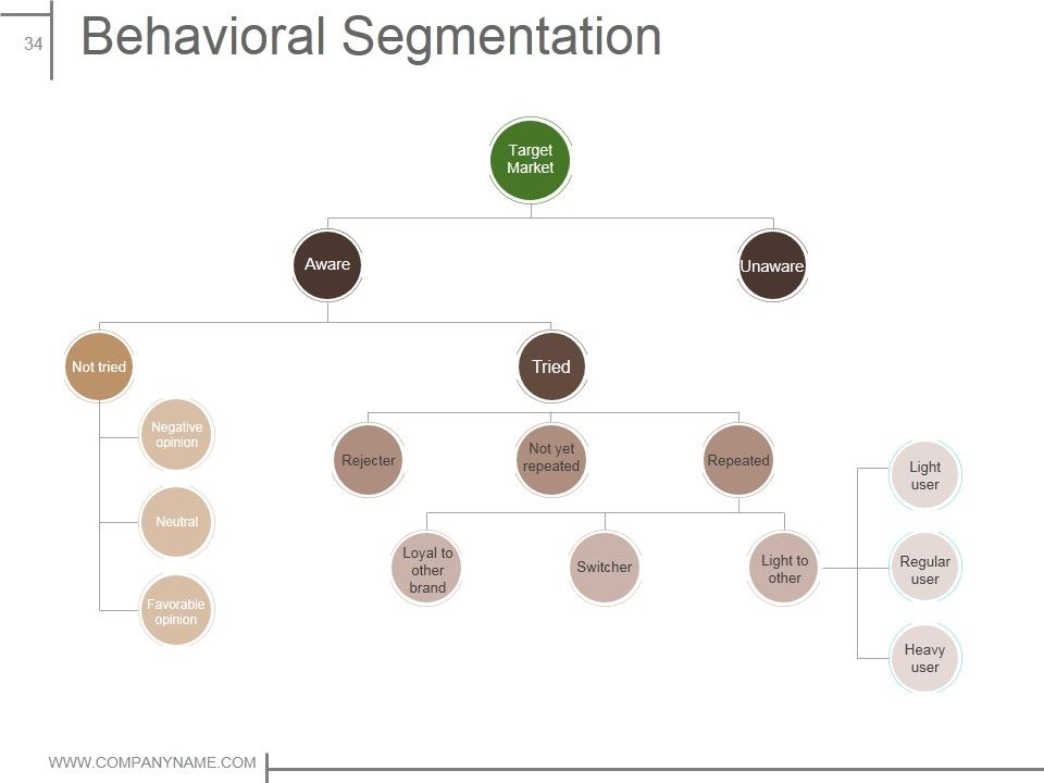 Product Design And Development Ppt PowerPoint Presentation Complete Deck With Slides Slide34