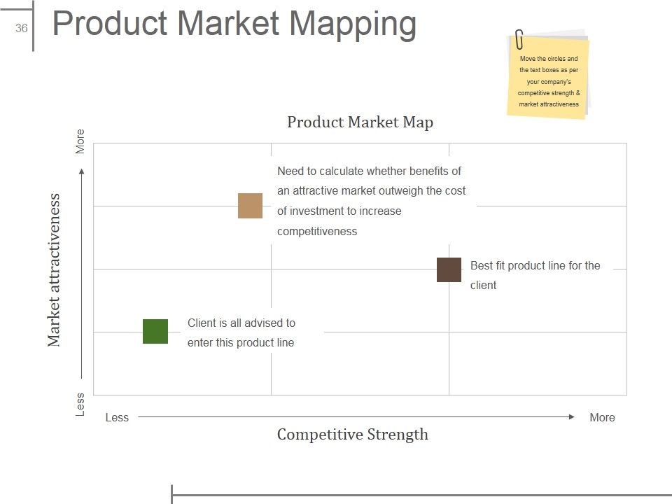 Product Design And Development Ppt PowerPoint Presentation Complete Deck With Slides Slide36