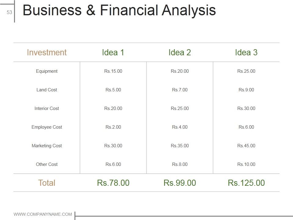 Product Design And Development Ppt PowerPoint Presentation Complete Deck With Slides Slide51