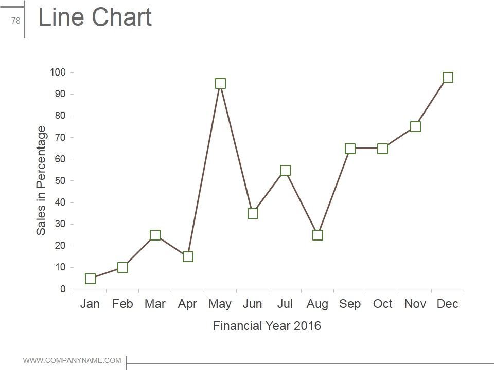 Product Design And Development Ppt PowerPoint Presentation Complete Deck With Slides Slide76