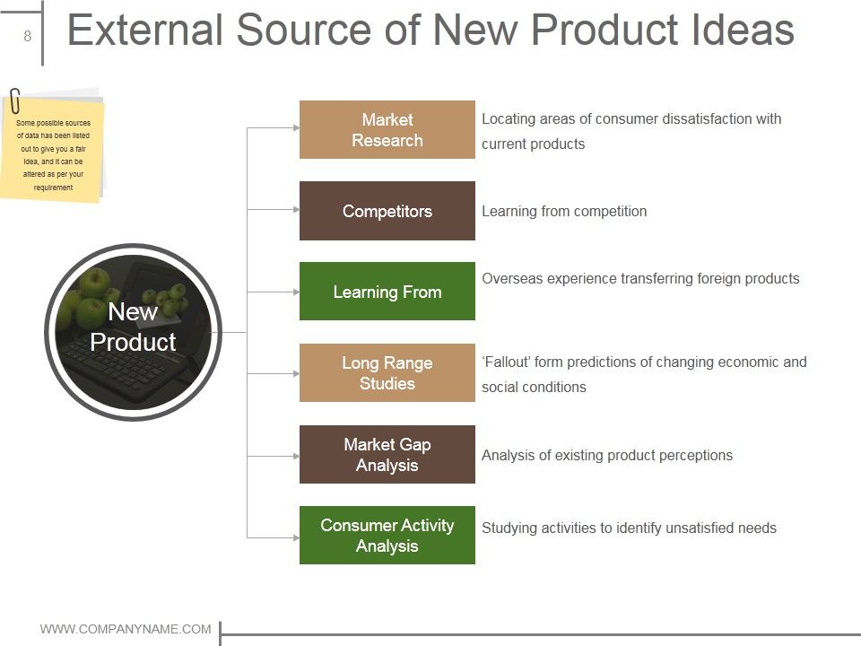 Product Design And Development Ppt PowerPoint Presentation Complete Deck With Slides Slide08