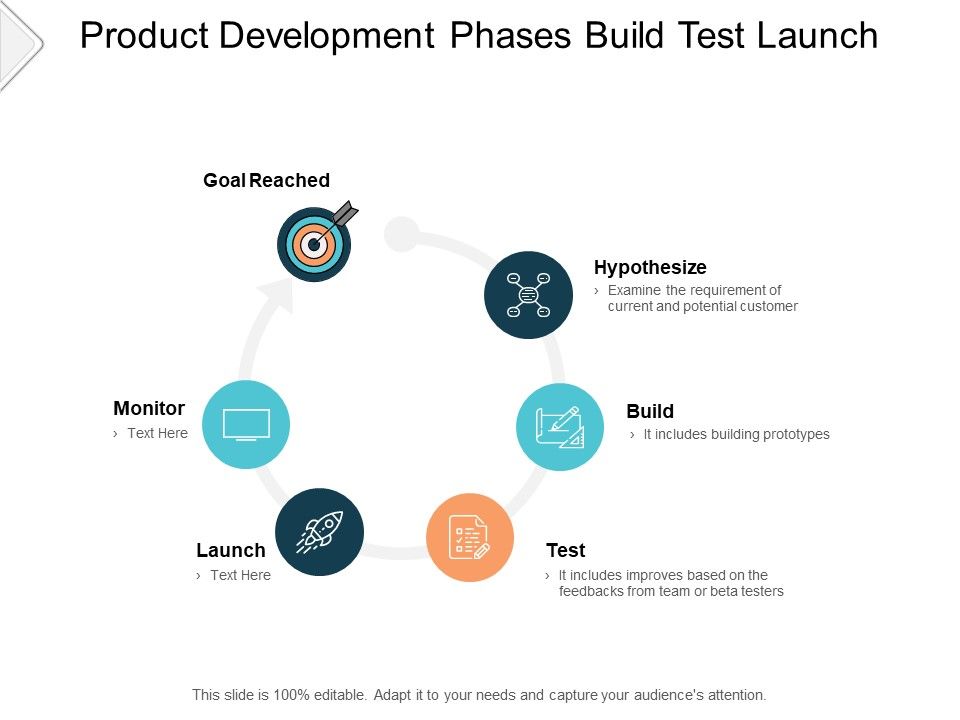 Product Development Phases Build Test Launch Ppt PowerPoint ...