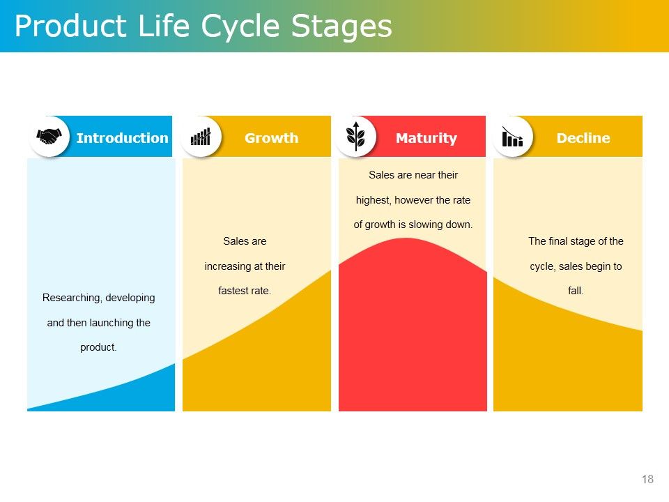 Product Development Plans Tools And Techniques Ppt PowerPoint Presentation Complete Deck With Slides Slide18