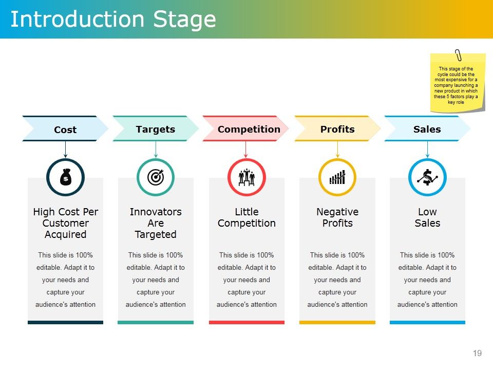 Product Development Plans Tools And Techniques Ppt PowerPoint Presentation Complete Deck With Slides Slide19