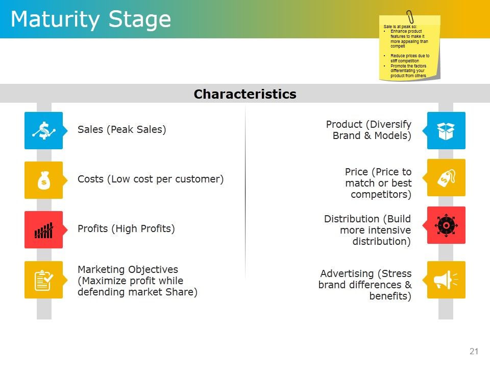 Product Development Plans Tools And Techniques Ppt PowerPoint Presentation Complete Deck With Slides Slide21