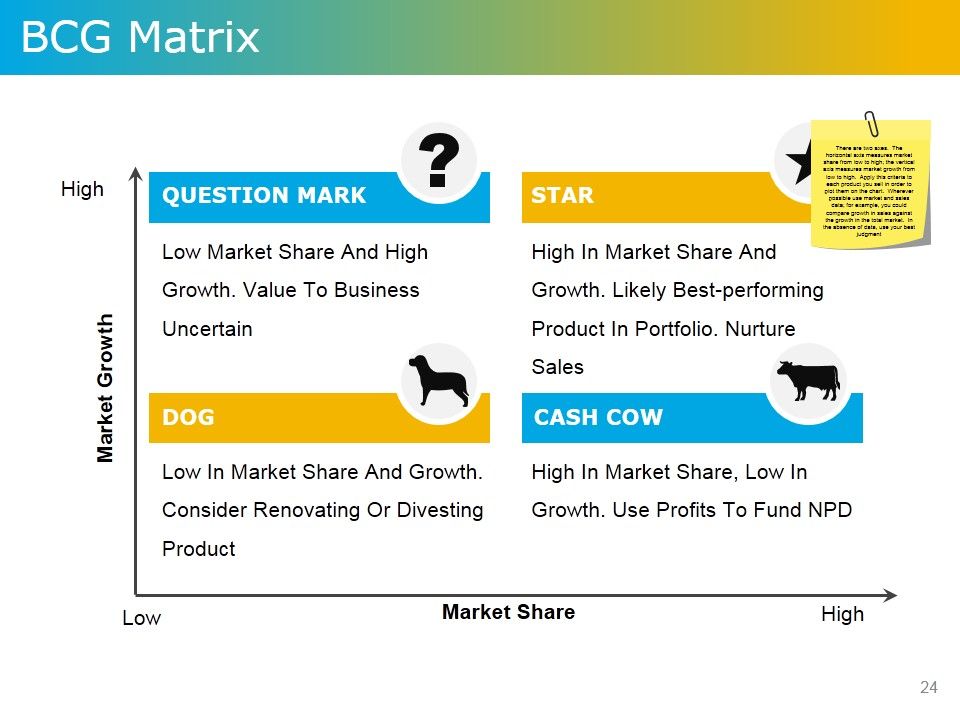 Product Development Plans Tools And Techniques Ppt PowerPoint Presentation Complete Deck With Slides Slide24
