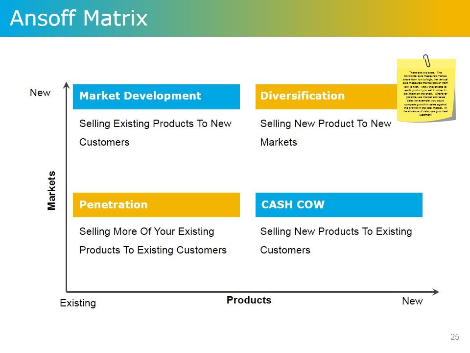 Product Development Plans Tools And Techniques Ppt PowerPoint Presentation Complete Deck With Slides Slide25