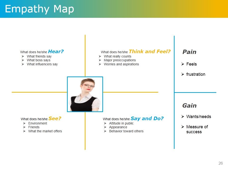 Product Development Plans Tools And Techniques Ppt PowerPoint Presentation Complete Deck With Slides Slide26