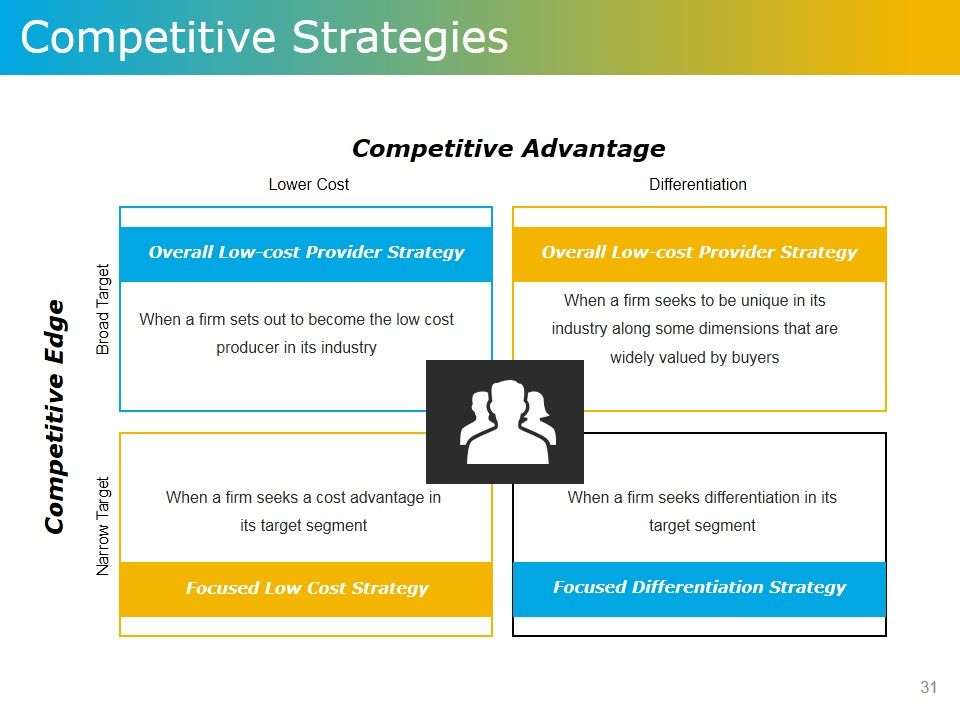 Product Development Plans Tools And Techniques Ppt PowerPoint Presentation Complete Deck With Slides Slide31