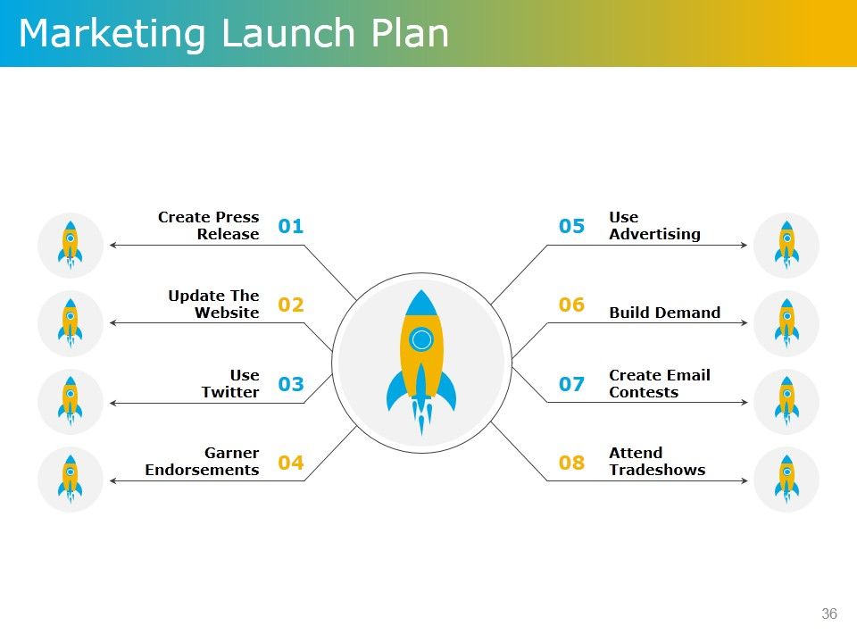 Product Development Plans Tools And Techniques Ppt PowerPoint Presentation Complete Deck With Slides Slide36