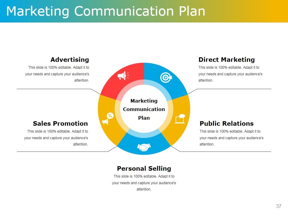 Product Development Plans Tools And Techniques Ppt PowerPoint Presentation Complete Deck With Slides Slide37