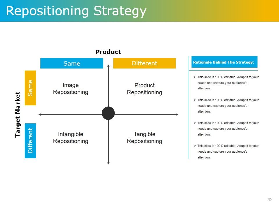 Product Development Plans Tools And Techniques Ppt PowerPoint Presentation Complete Deck With Slides Slide42