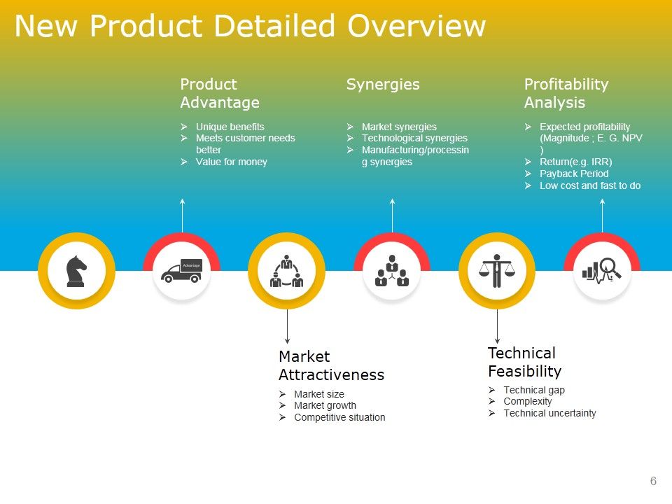 Product Development Plans Tools And Techniques Ppt PowerPoint Presentation Complete Deck With Slides Slide06
