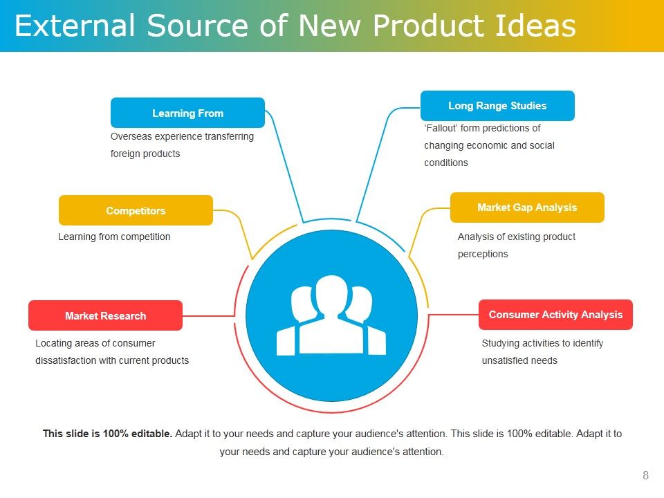 Product Development Plans Tools And Techniques Ppt PowerPoint Presentation Complete Deck With Slides Slide08