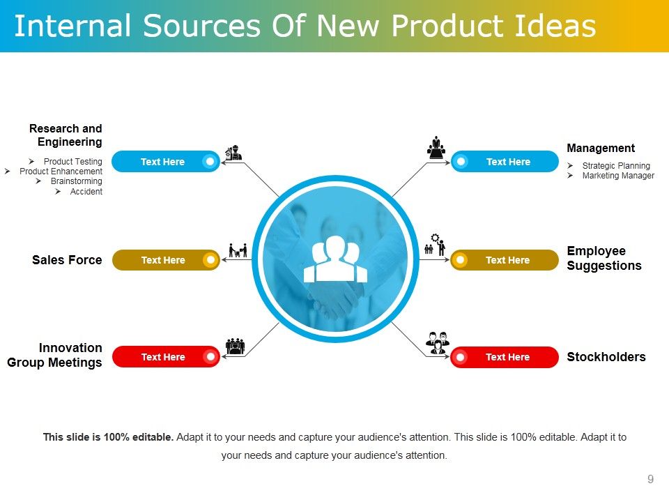 Product Development Plans Tools And Techniques Ppt PowerPoint Presentation Complete Deck With Slides Slide09