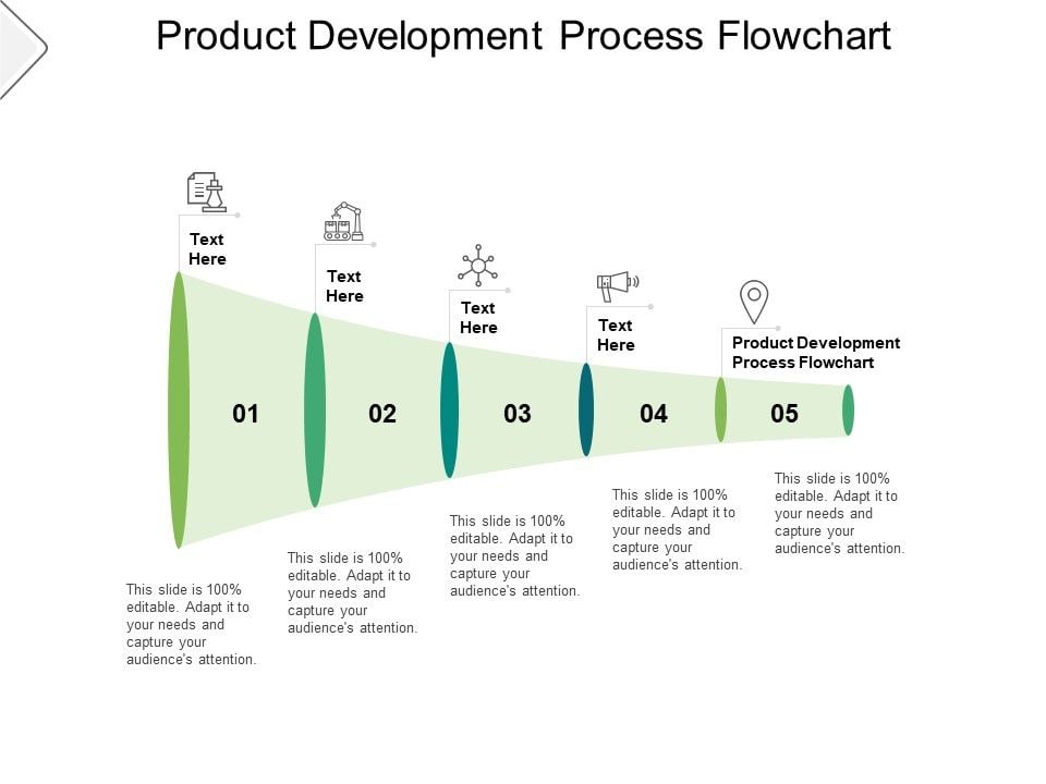 Product Development Process Flowchart Ppt PowerPoint Presentation ...