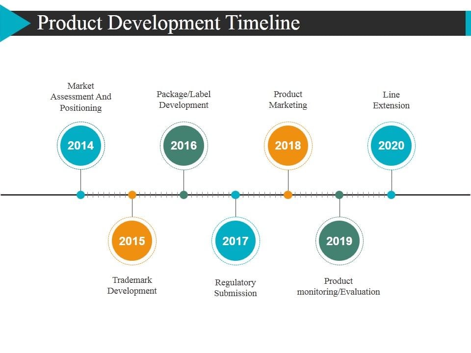 Product_Development_Timeline_Ppt_PowerPoint_Presentation_Portfolio_Icon_Slide_1.jpg