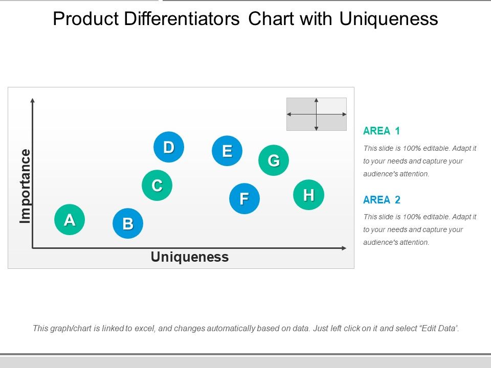 Product_Differentiators_Chart_With_Uniqueness_Ppt_PowerPoint_Presentation_Icon_Slide_Download_PDF_Slide_1.jpg