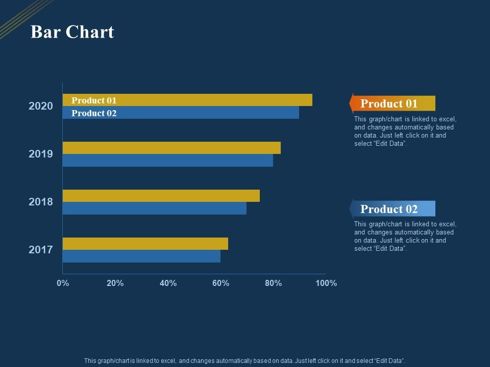 Product_Distribution_Sales_And_Marketing_Channels_Bar_Chart_Ppt_Infographics_Icon_PDF_Slide_1.jpg