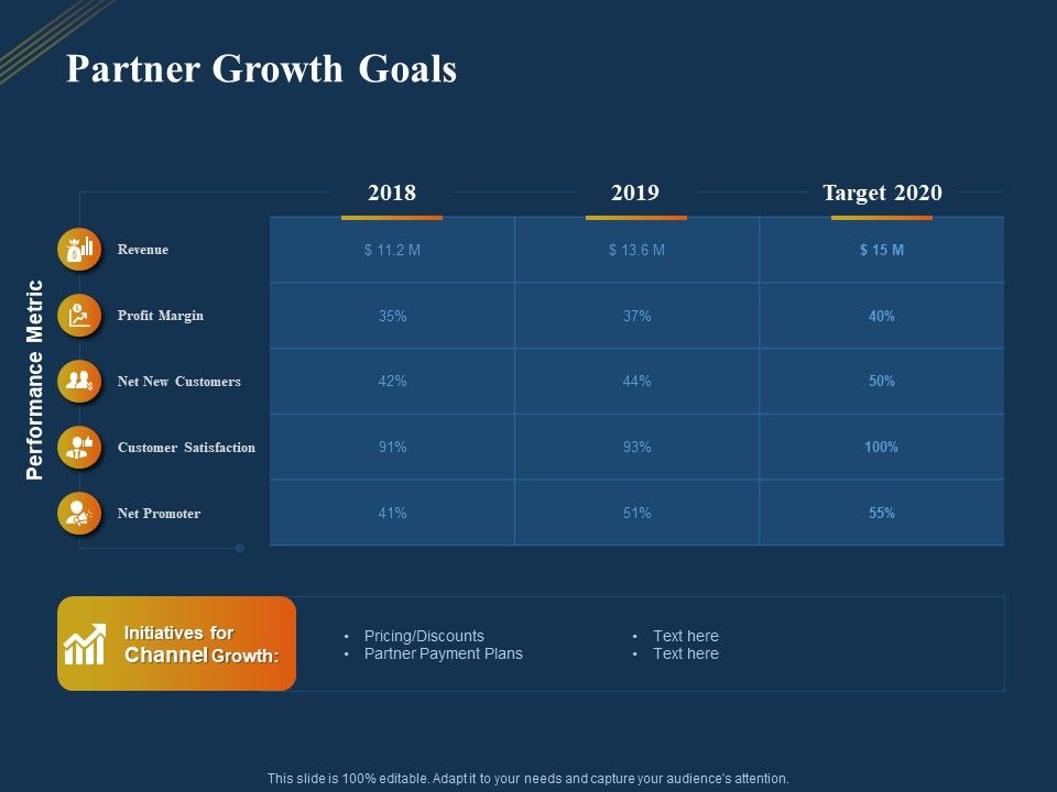 Product_Distribution_Sales_And_Marketing_Channels_Partner_Growth_Goals_Ppt_Inspiration_Icon_PDF_Slide_1.jpg
