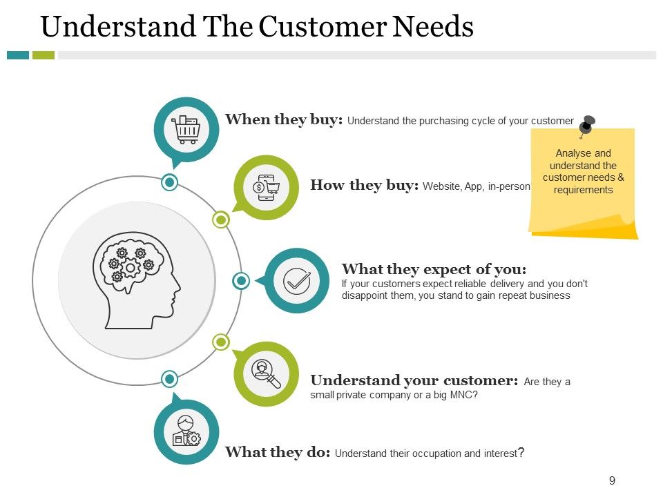 Product Division Ppt PowerPoint Presentation Complete Deck With Slides Slide09