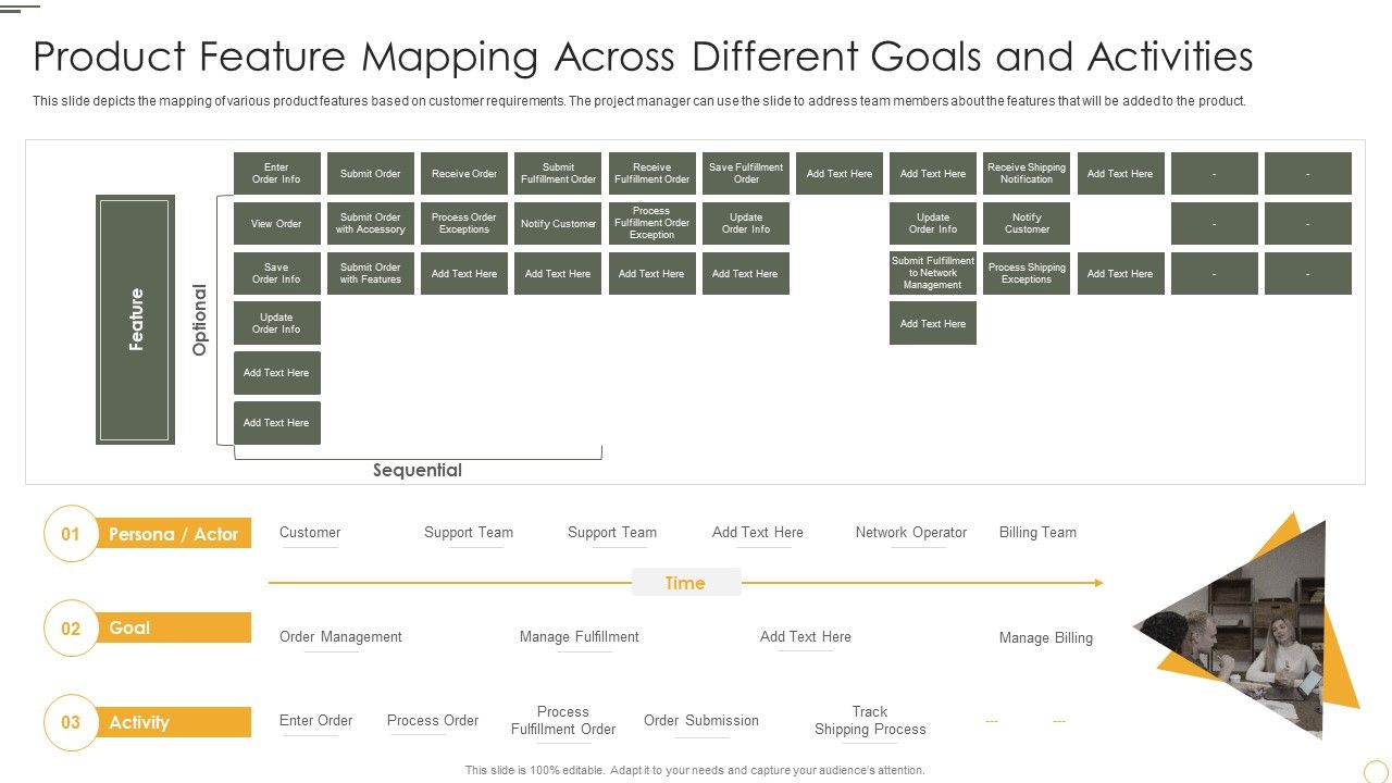Product Feature Mapping Across Different Goals And Activities Template PDF