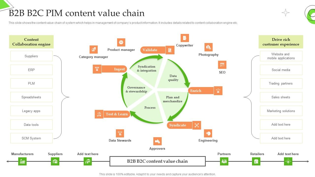 Product_Information_Management_System_B2B_B2C_PIM_Content_Value_Chain_Icons_PDF_Slide_1.jpg