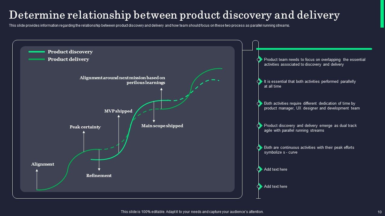 Product Innovation Process Overview Ppt PowerPoint Presentation Complete Deck With Slides Slide10