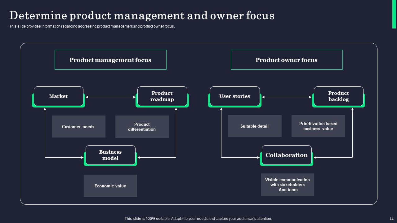 Product Innovation Process Overview Ppt PowerPoint Presentation Complete Deck With Slides Slide14