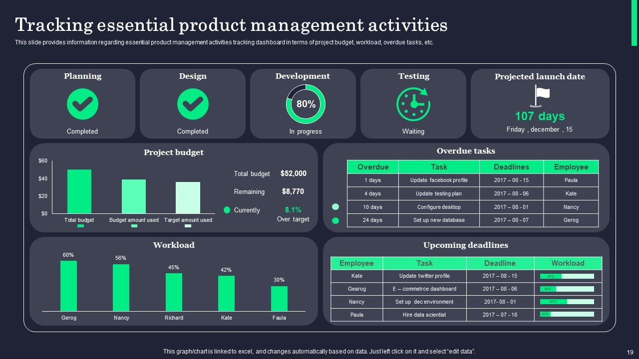 Product Innovation Process Overview Ppt PowerPoint Presentation Complete Deck With Slides Slide19