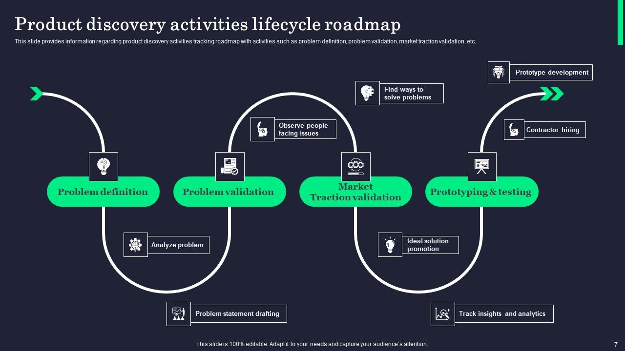 Product Innovation Process Overview Ppt PowerPoint Presentation Complete Deck With Slides Slide07