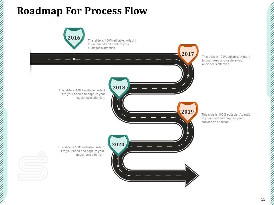 Product Launch Advertising Proposal Ppt PowerPoint Presentation Complete Deck With Slides Slide33