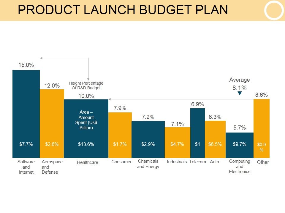 Product_Launch_Budget_Plan_Ppt_PowerPoint_Presentation_Icon_Slide_1.jpg