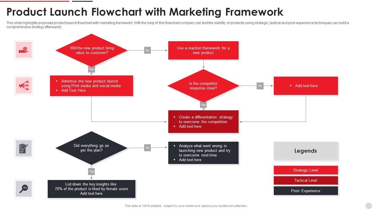 Product_Launch_Flowchart_With_Marketing_Framework_Ppt_PowerPoint_Presentation_Icon_Deck_PDF_Slide_1.jpg