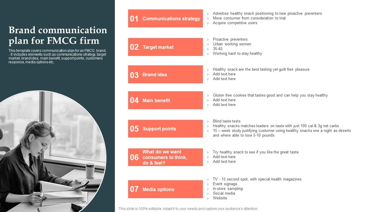 Product Launch Strategy Brand Communication Plan For FMCG Firm Ppt ...