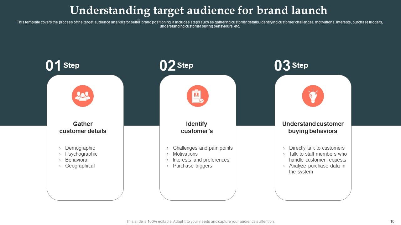 Product Launch Strategy Ppt PowerPoint Presentation Complete Deck With Slides Slide08