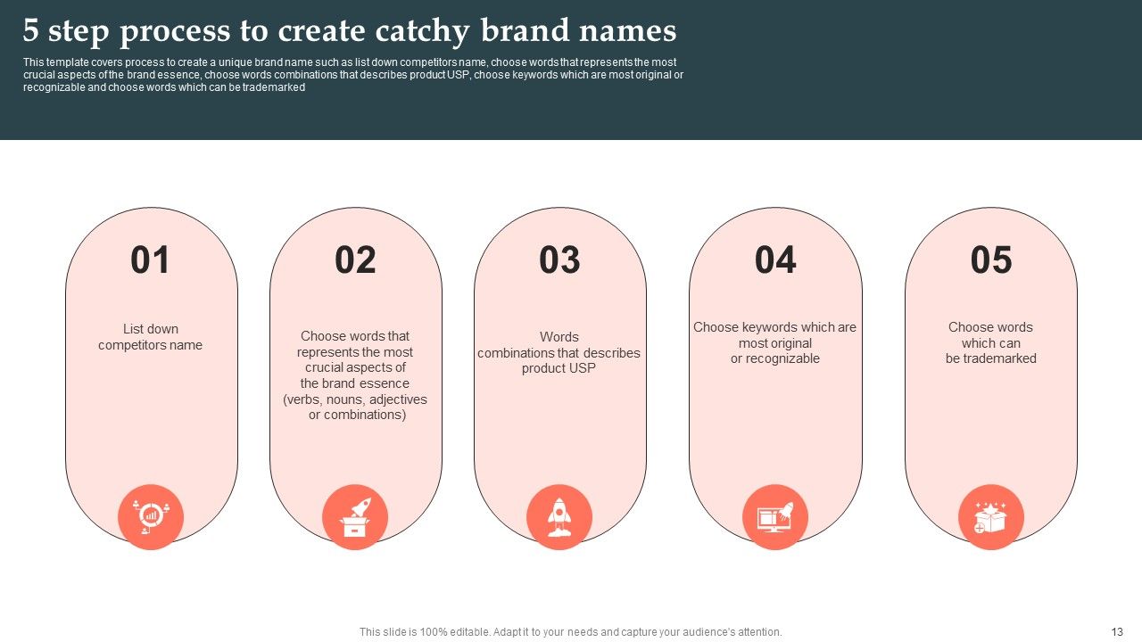 Product Launch Strategy Ppt PowerPoint Presentation Complete Deck With Slides Slide11