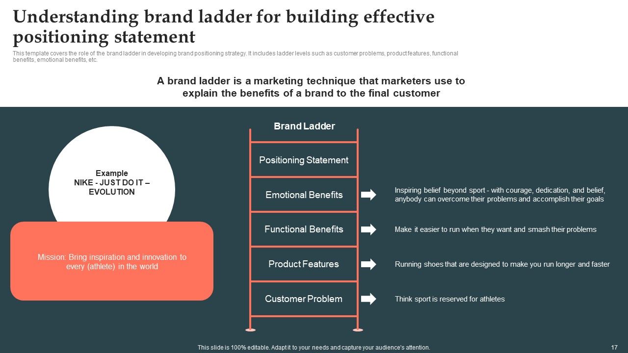Product Launch Strategy Ppt PowerPoint Presentation Complete Deck With Slides Slide15