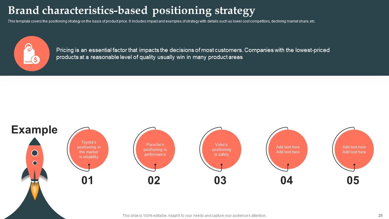 Product Launch Strategy Ppt PowerPoint Presentation Complete Deck With Slides Slide23