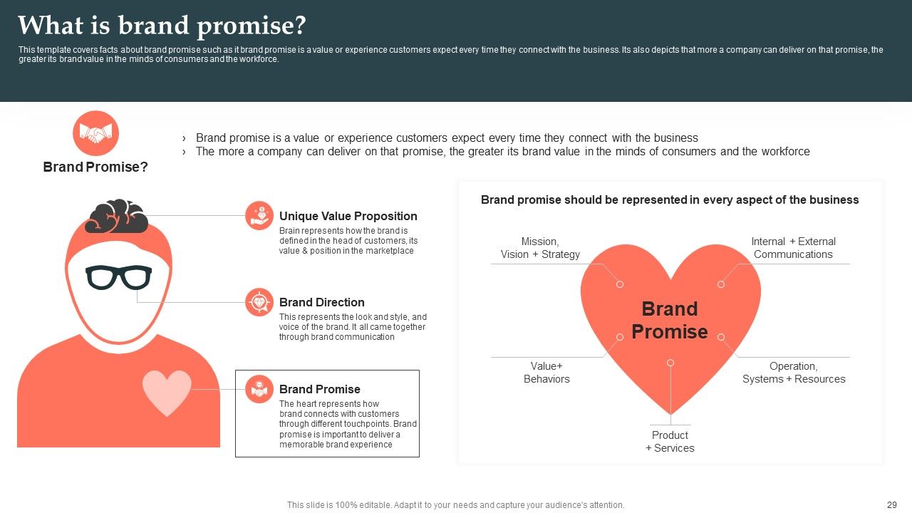 Product Launch Strategy Ppt PowerPoint Presentation Complete Deck With Slides Slide27