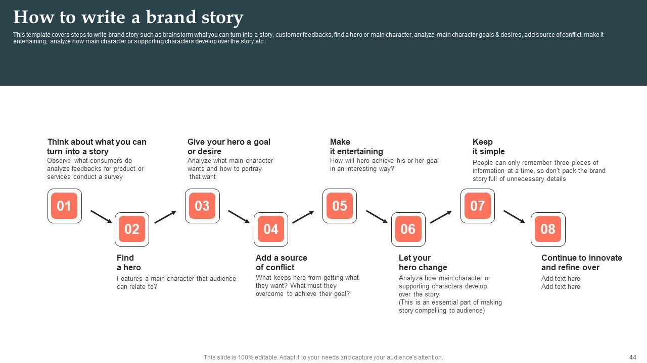 Product Launch Strategy Ppt PowerPoint Presentation Complete Deck With Slides Slide41
