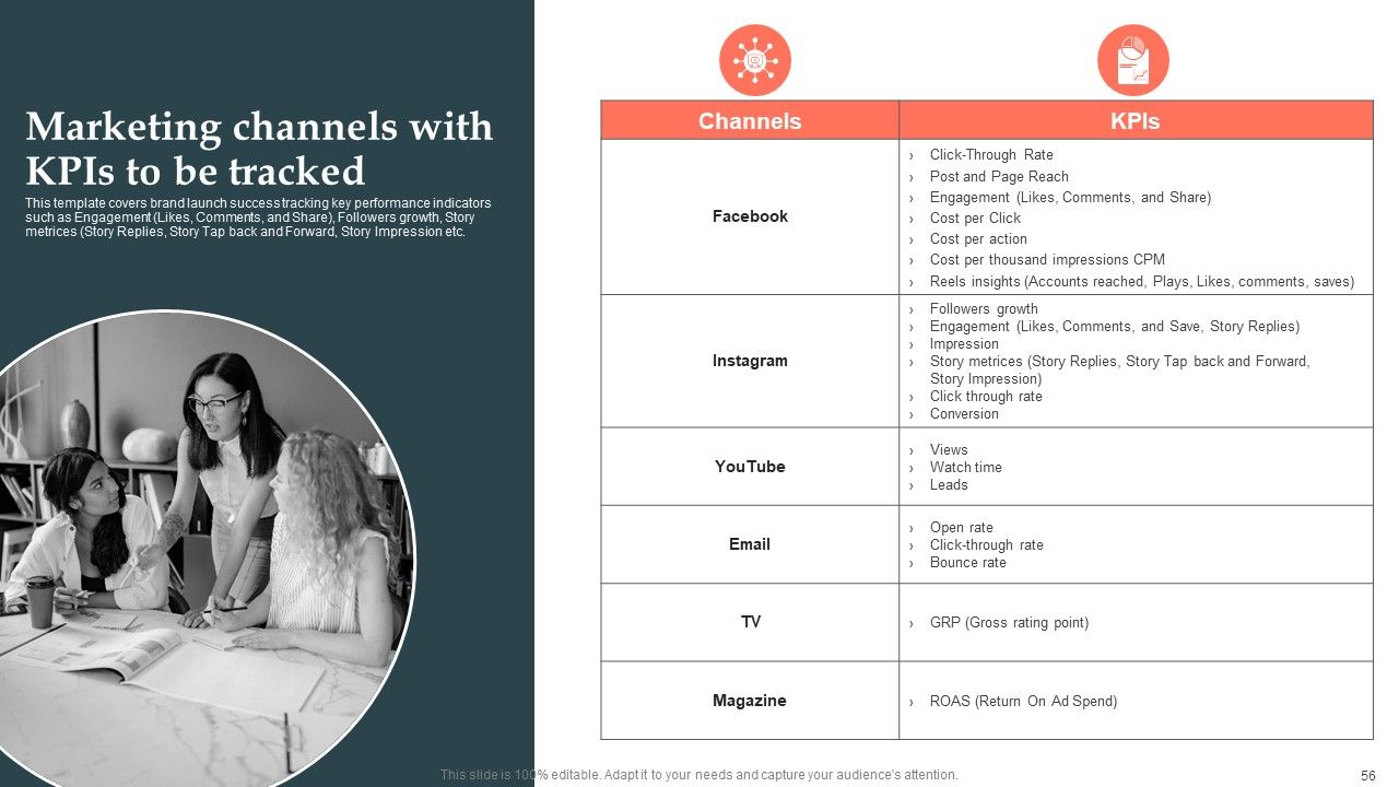 Product Launch Strategy Ppt PowerPoint Presentation Complete Deck With Slides Slide53