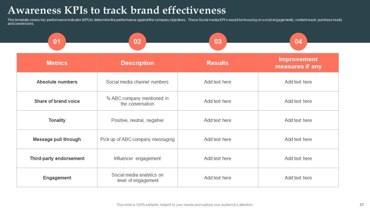 Product Launch Strategy Ppt PowerPoint Presentation Complete Deck With Slides Slide54