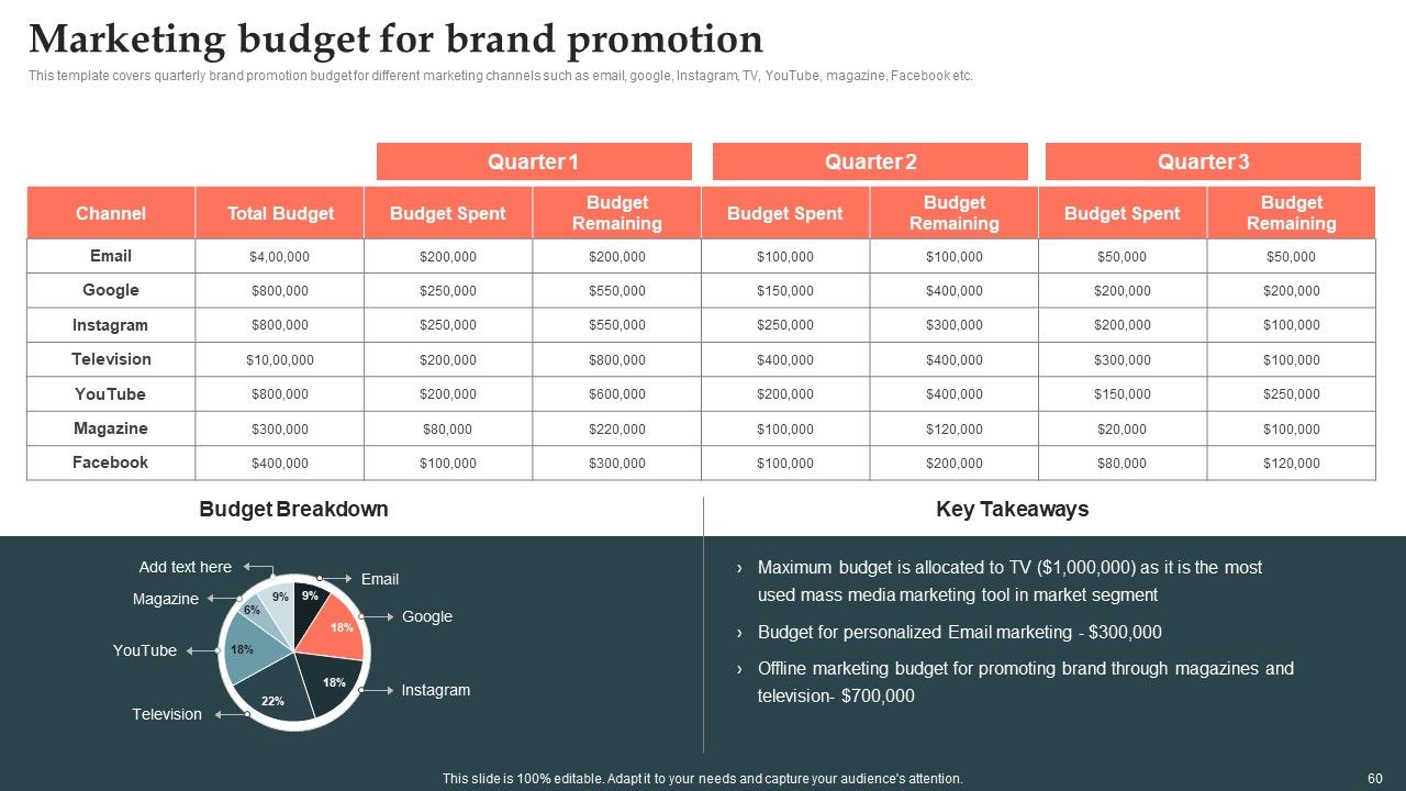 Product Launch Strategy Ppt PowerPoint Presentation Complete Deck With Slides Slide56