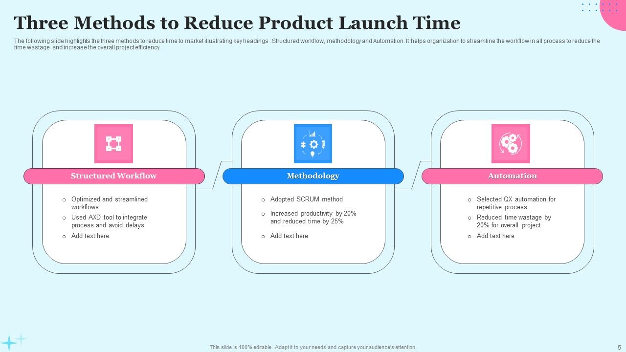 Product Launch Time Ppt PowerPoint Presentation Complete Deck With Slides Slide05