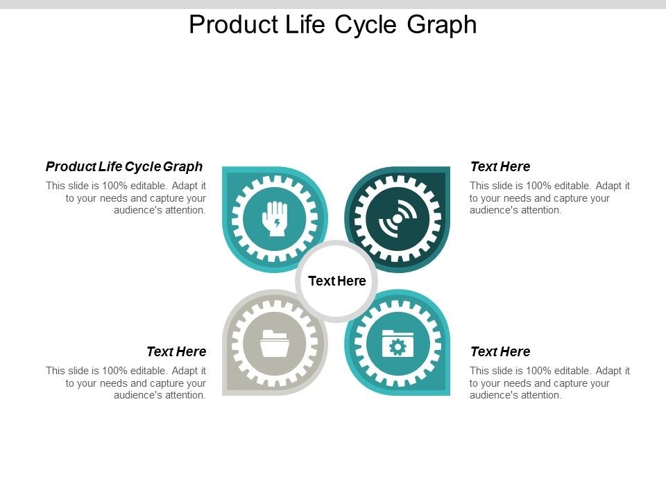 Product Life Cycle Graph Ppt PowerPoint Presentation Pictures Elements Cpb