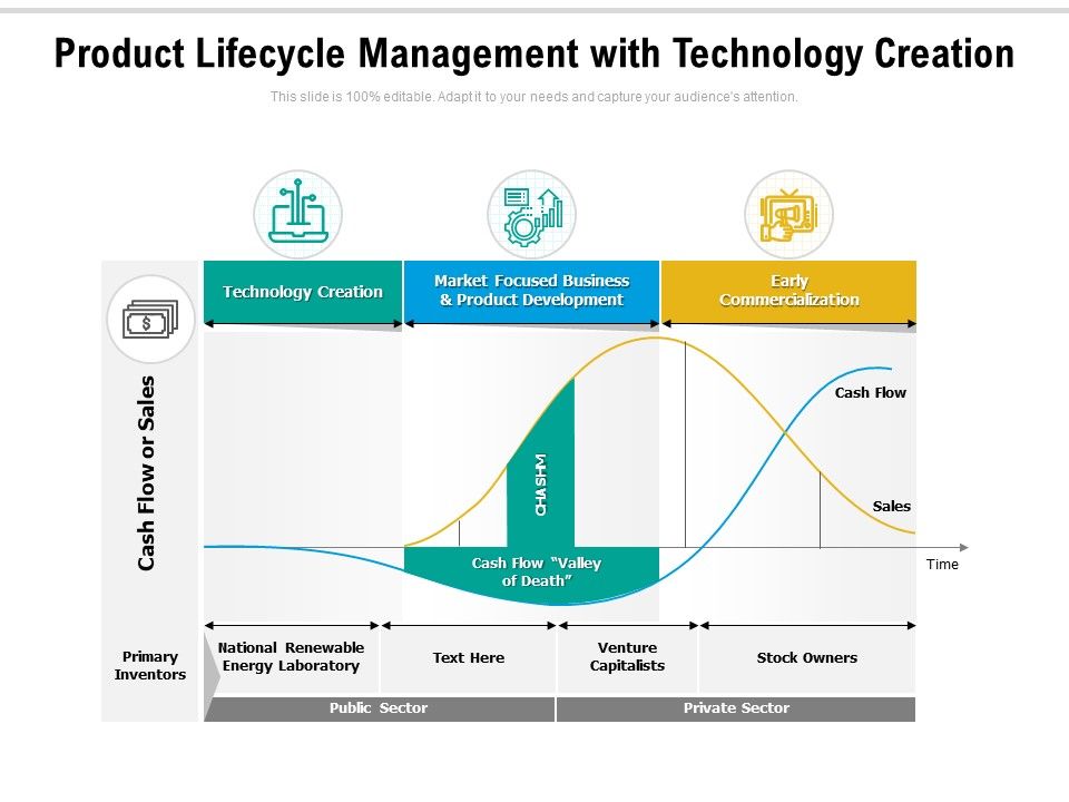 Product_Lifecycle_Management_With_Technology_Creation_Ppt_PowerPoint_Presentation_Icon_Diagrams_PDF_Slide_1.jpg
