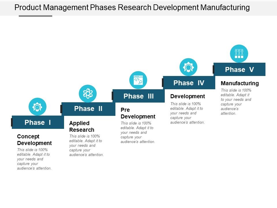 Product_Management_Phases_Research_Development_Manufacturing_Ppt_PowerPoint_Presentation_Icon_Files_Slide_1.jpg